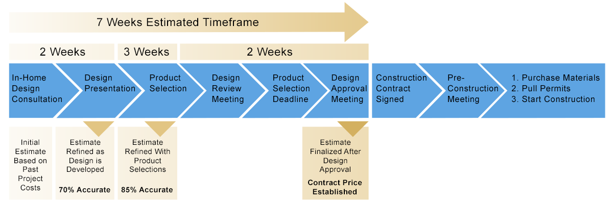 Cost Arrow2